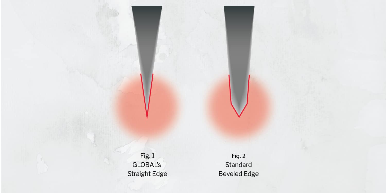 Global 10 Piece Takashi Knife Block Set - Lightweight Japanese Stainless Steel, Razor-Sharp Edge, Made in Japan (G-2, G-9, G-21, G-72, GS-5, GS-6, GSF-15, GSF-22, GKS-210), G-79589AU - Image 4