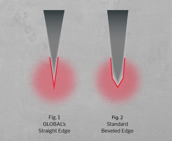Global Ukon 2-Piece Knife Set/2, Featuring: 8 inch Chef, 3.5 inch Paring, Stainless Steel - Image 5